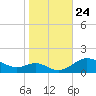 Stony Creek tide chart for Friday, October 24, 2025