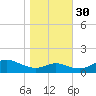 Stony Creek tide chart for Thursday, October 30, 2025