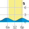 Stony Creek tide chart for Sunday, October 5, 2025