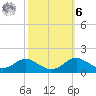Stony Creek tide chart for Monday, October 6, 2025