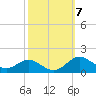 Stony Creek tide chart for Tuesday, October 7, 2025
