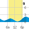 Stony Creek tide chart for Thursday, October 9, 2025