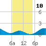 Stony Creek tide chart for Monday, November 10, 2025
