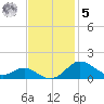 Stony Creek tide chart for Wednesday, November 5, 2025