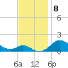 Stony Creek tide chart for Saturday, November 8, 2025