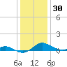 Stony Creek tide chart for Tuesday, December 30, 2025