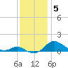 Stony Creek tide chart for Friday, December 5, 2025