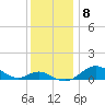 Stony Creek tide chart for Monday, December 8, 2025