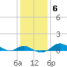 Stony Creek tide chart for Tuesday, January 6, 2026