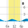 Stony Creek tide chart for Thursday, January 8, 2026
