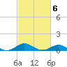 Stony Creek tide chart for Friday, March 6, 2026