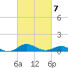 Stony Creek tide chart for Saturday, March 7, 2026
