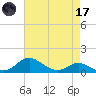 Stony Creek tide chart for Friday, April 17, 2026