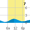 Stony Creek tide chart for Tuesday, April 7, 2026