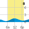 Stony Creek tide chart for Wednesday, April 8, 2026