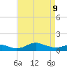 Stony Creek tide chart for Thursday, April 9, 2026