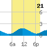 Stony Creek tide chart for Thursday, May 21, 2026