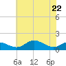 Stony Creek tide chart for Friday, May 22, 2026
