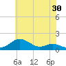 Stony Creek tide chart for Saturday, May 30, 2026