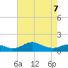 Stony Creek tide chart for Thursday, May 7, 2026