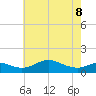 Stony Creek tide chart for Friday, May 8, 2026