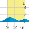 Stony Creek tide chart for Monday, June 1, 2026