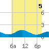 Stony Creek tide chart for Friday, June 5, 2026