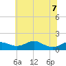Stony Creek tide chart for Sunday, June 7, 2026