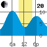 Storey Island tide chart for Wednesday, January 20, 2021