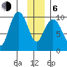 Storey Island tide chart for Wednesday, January 6, 2021