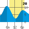 Storey Island tide chart for Saturday, March 20, 2021