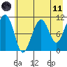 Storey Island tide chart for Tuesday, May 11, 2021