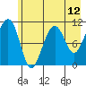 Storey Island tide chart for Wednesday, May 12, 2021