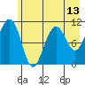 Storey Island tide chart for Thursday, May 13, 2021