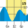 Storey Island tide chart for Saturday, May 15, 2021
