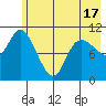 Storey Island tide chart for Monday, May 17, 2021
