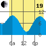 Storey Island tide chart for Wednesday, May 19, 2021