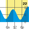 Storey Island tide chart for Saturday, May 22, 2021
