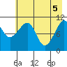 Storey Island tide chart for Wednesday, May 5, 2021