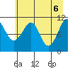 Storey Island tide chart for Thursday, May 6, 2021