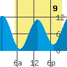 Storey Island tide chart for Sunday, May 9, 2021