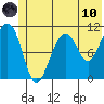 Storey Island tide chart for Thursday, June 10, 2021