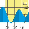 Storey Island tide chart for Friday, June 11, 2021