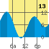 Storey Island tide chart for Sunday, June 13, 2021