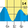 Storey Island tide chart for Monday, June 14, 2021