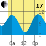 Storey Island tide chart for Thursday, June 17, 2021