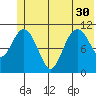 Storey Island tide chart for Wednesday, June 30, 2021