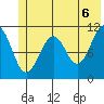 Storey Island tide chart for Sunday, June 6, 2021