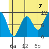 Storey Island tide chart for Monday, June 7, 2021