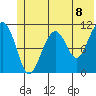 Storey Island tide chart for Tuesday, June 8, 2021